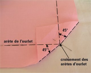 comment coudre les angles d'une nappe