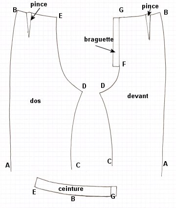 Coupe Couture : Patron de pantalon d'après un pantalon existant