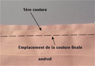 comment coudre 2 tissus ensemble