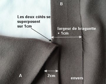 comment coudre braguette pantalon