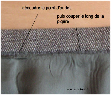 comment coudre la ceinture d'une jupe