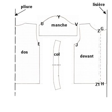 chemisette-coupe