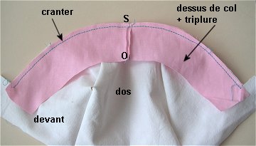 comment coudre un col