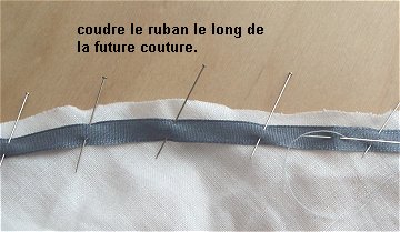 comment coudre un ruban sur du tissu