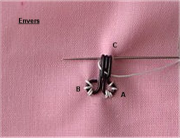 comment coudre des agrafes plates