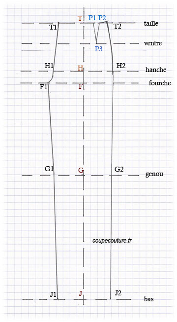 La table de coupe, de patronage et de cours - Cactofil - Création de patrons