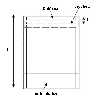 comment prendre l'ourlet d'un rideau