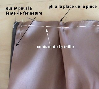 comment coudre la doublure d'une robe