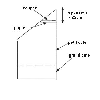 comment coudre drap contour