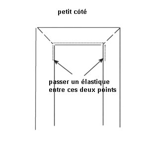 comment coudre drap contour