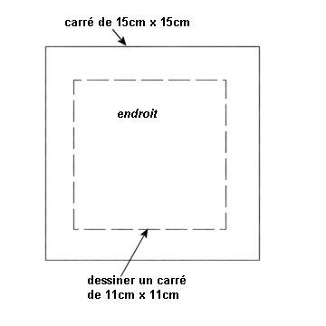 manique-schema