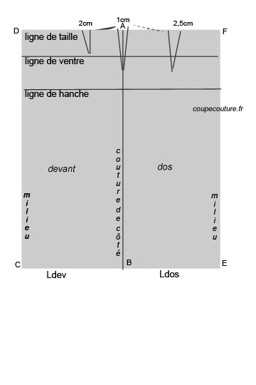 coudre une jupe droite débutant