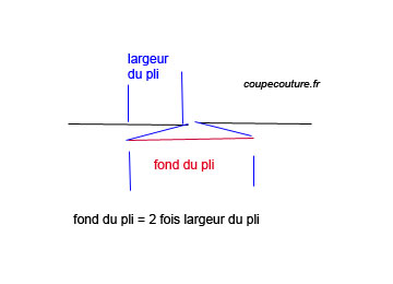 pli-creux-schema.jpg