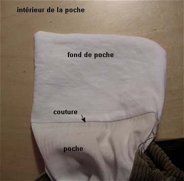 poche terminée intérieur