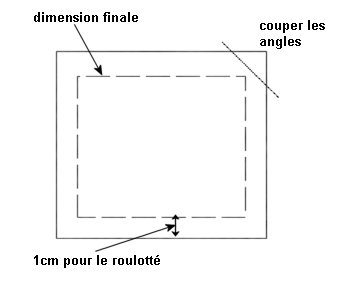 roulotté-préparation