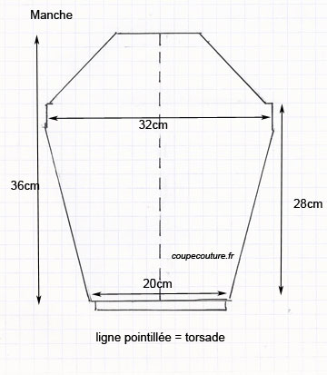 comment tricoter une manche