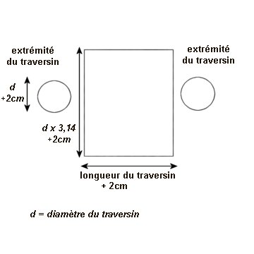 comment coudre une housse de traversin