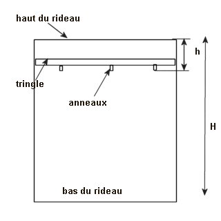 comment coudre des rideaux voilage